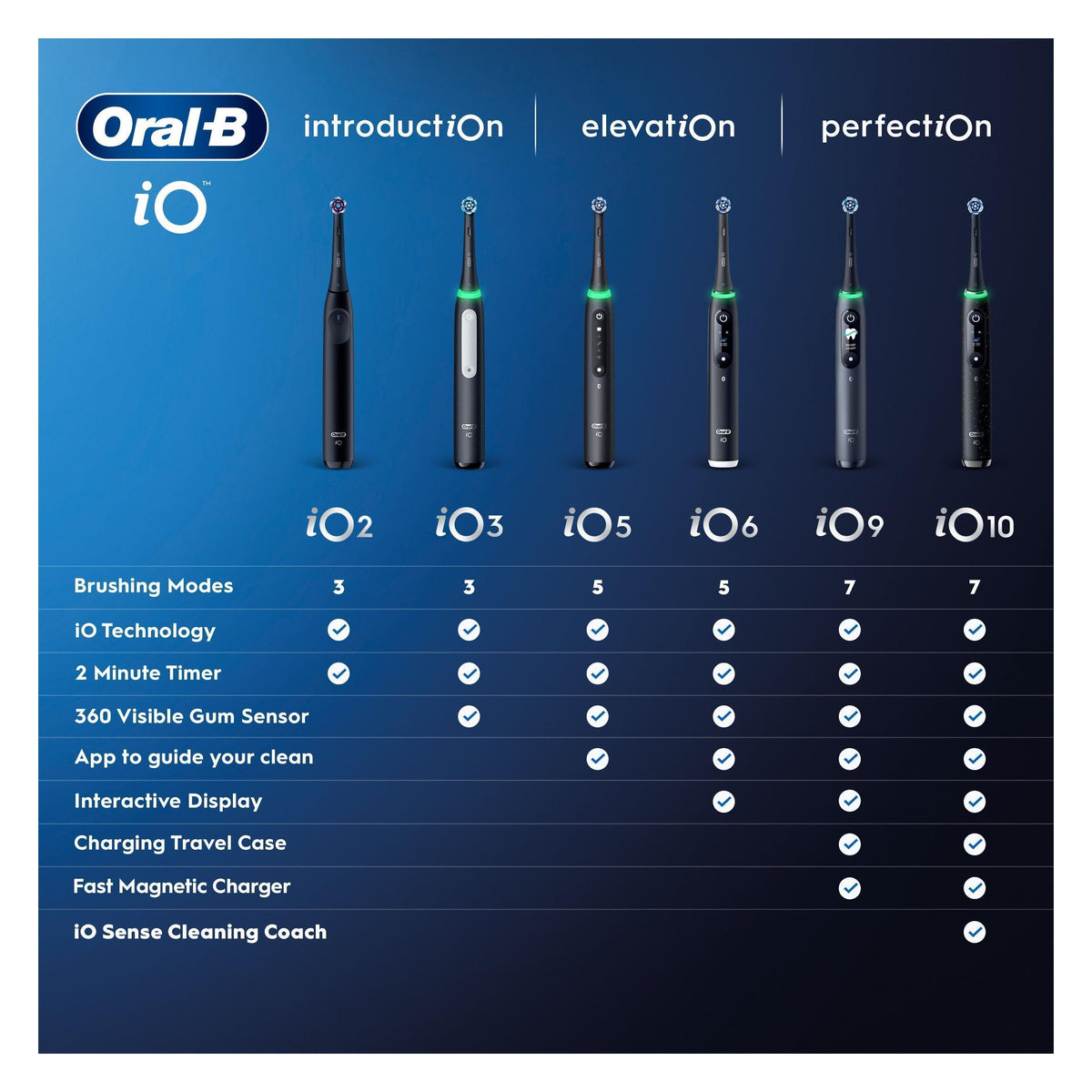 Oral-B iO2 Elektrische Tandenborstels 2 stuks