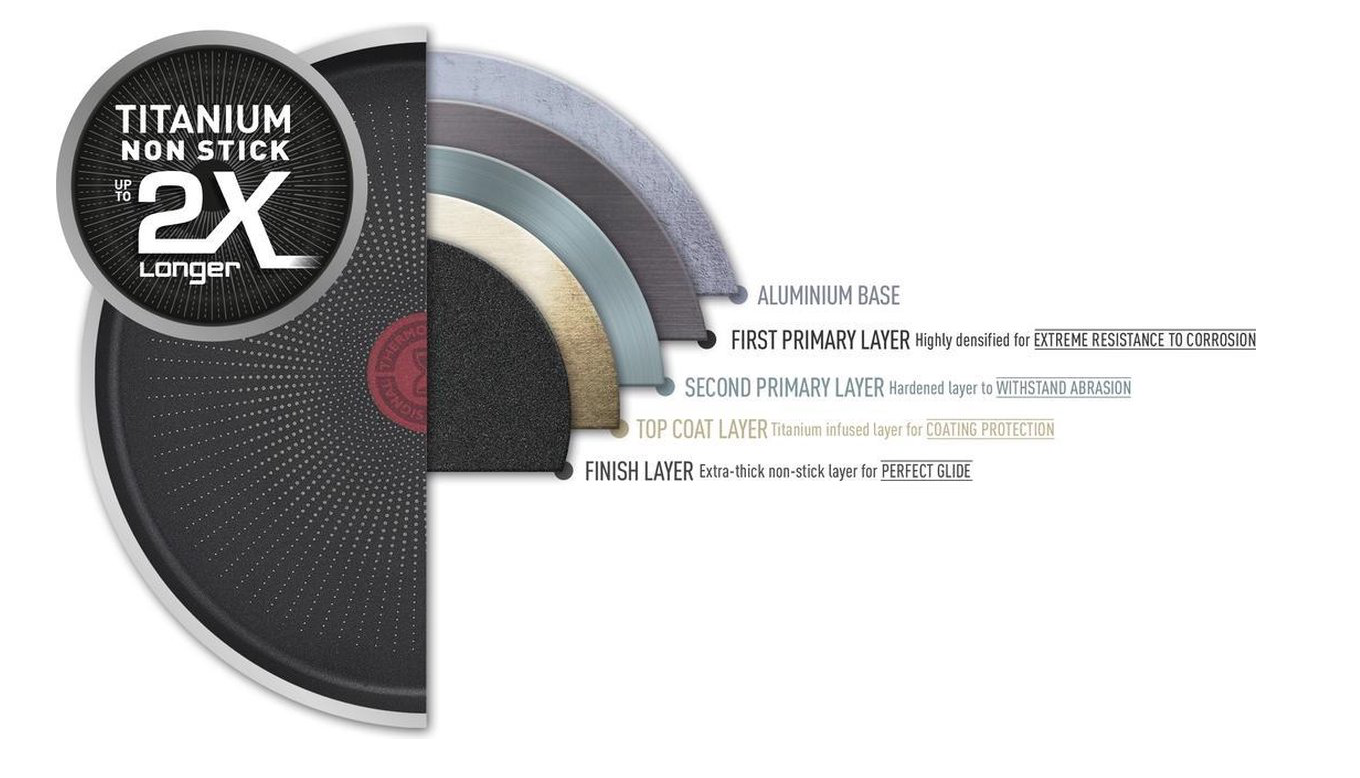 Tefal XL Force - Wokpan - Ø 28 cm - Extra Diep - Niet Geschikt voor Inductie - Anti-aanbaklaag